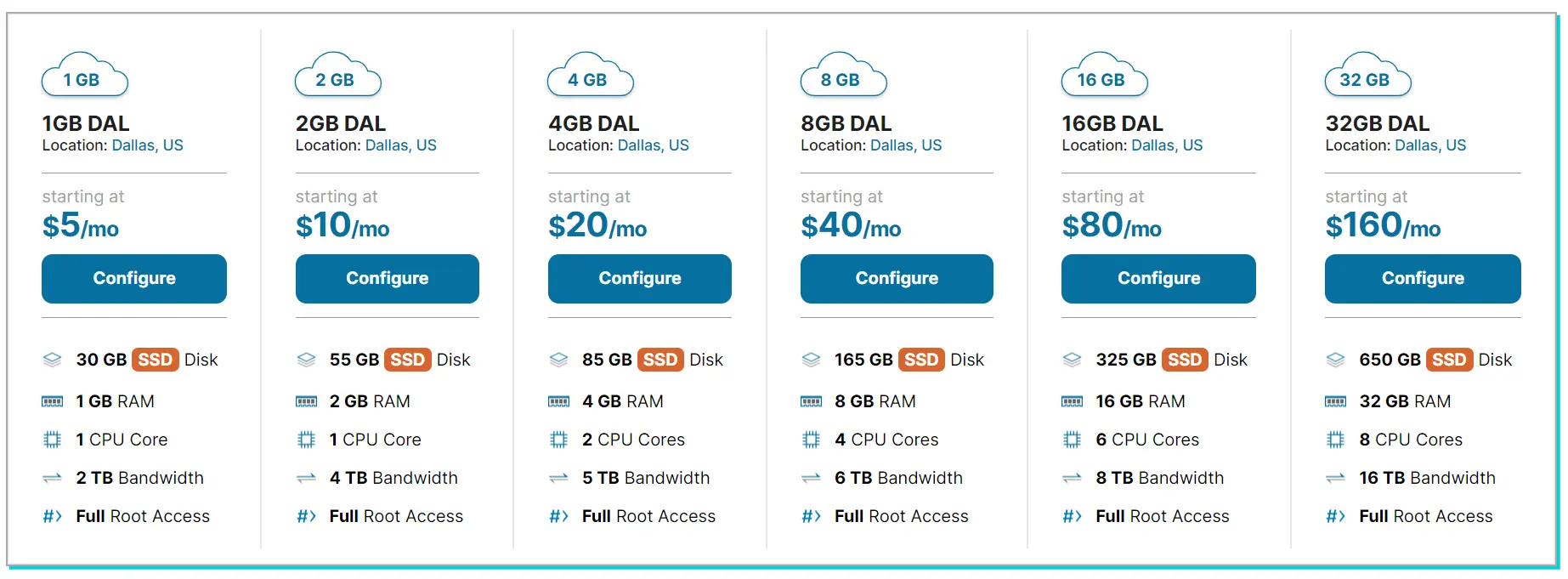 VPS Hosting (Cloud compute) Hawkhost